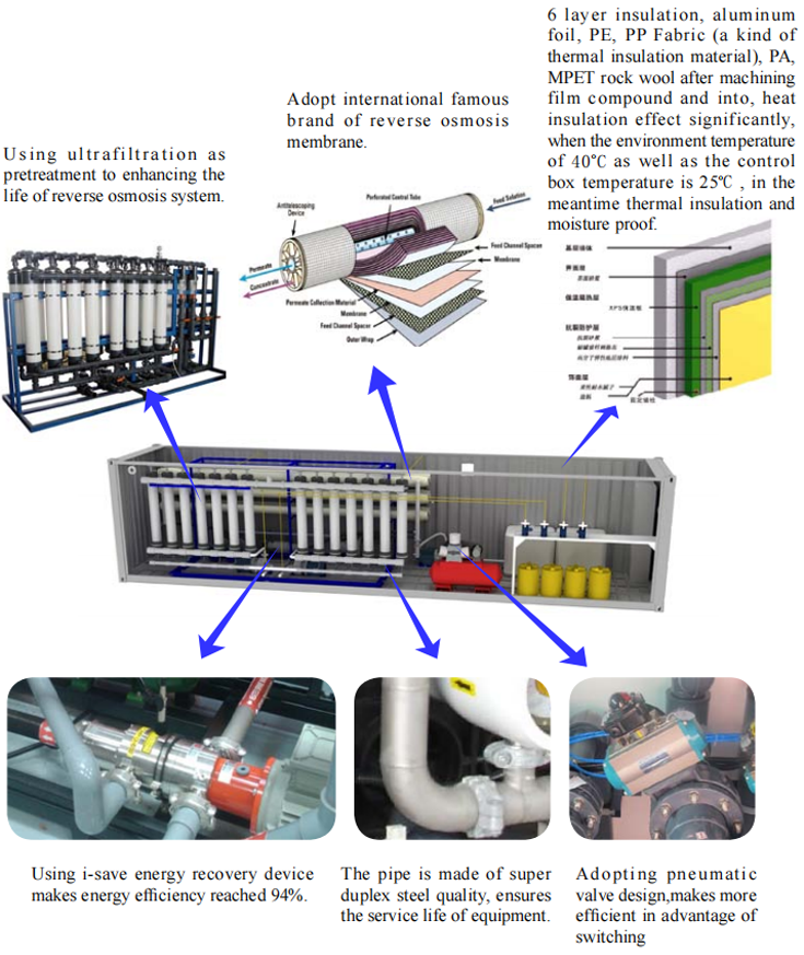 Seawater Desalination Plant